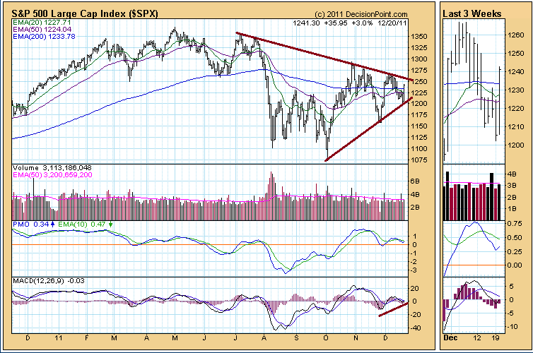 S&P 500 and STI Investment Moats